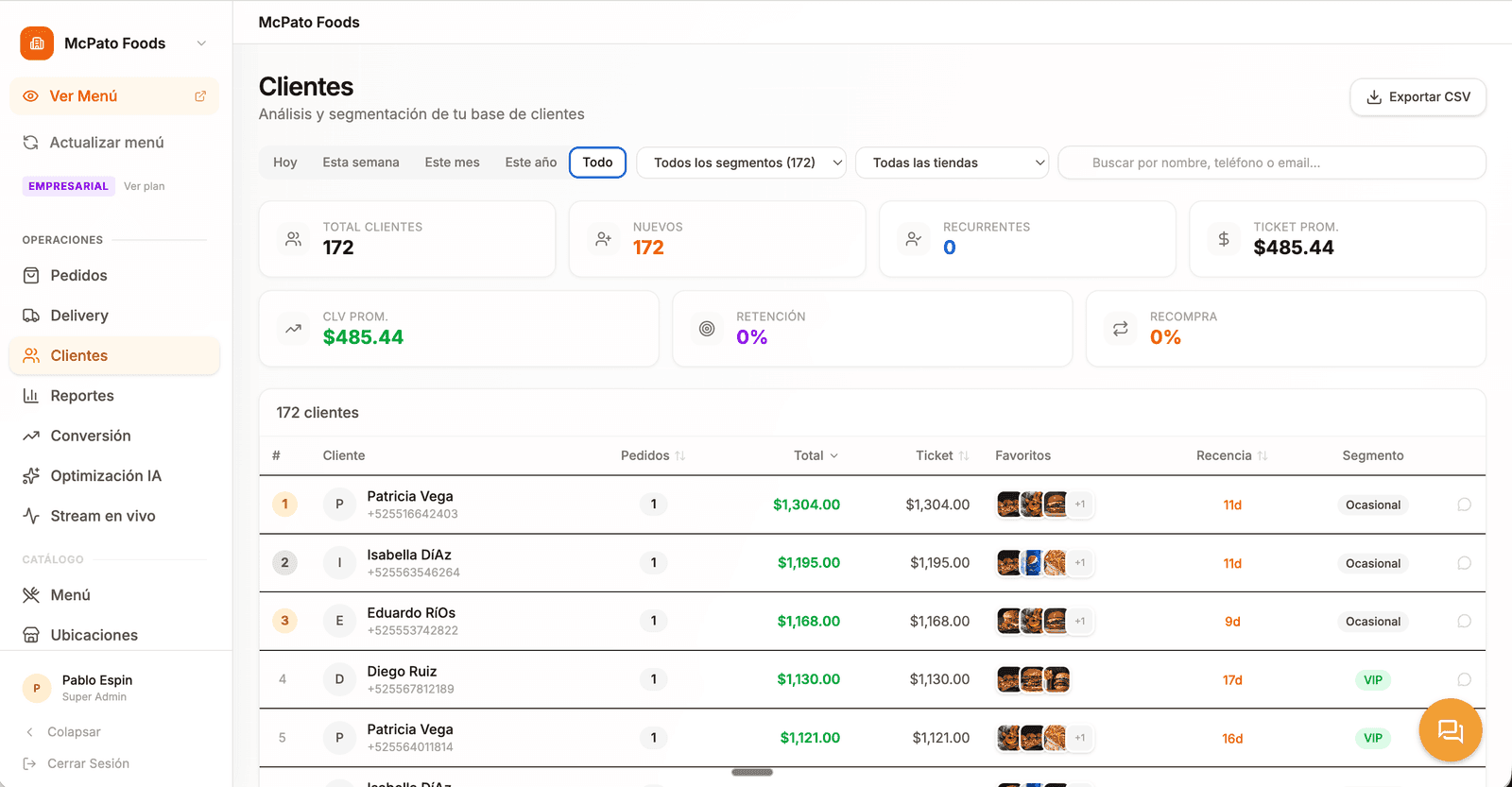 CRM de clientes y fidelización
