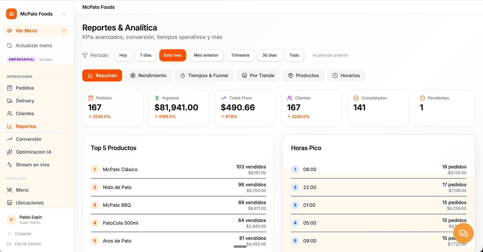 Reportes y analítica avanzada